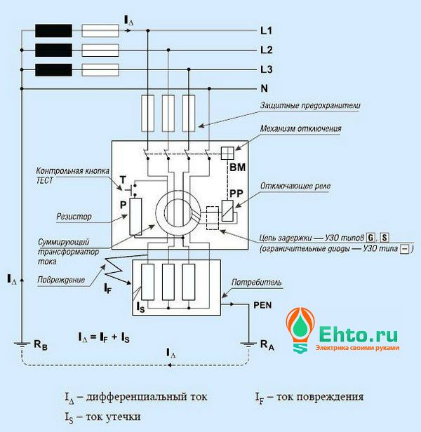 Как работает УЗО