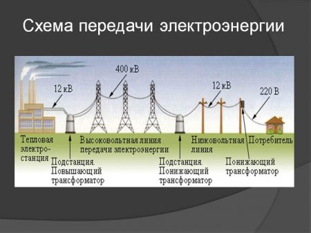 Чем отличется однофазное напряжение от трёхфазного