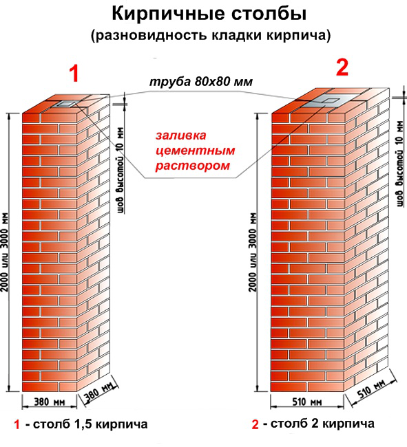 Разновидности схемы в зависимости от толщины стеновой конструкцииРазновидности схемы в зависимости от толщины стеновой конструкции
