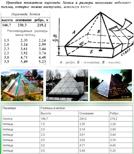 Рекомендуемые размеры теплицы пирамиды