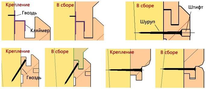 Возможные варианты крепления вагонки