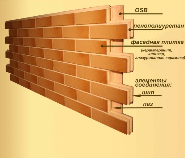 Панель с системой крепления в пазы