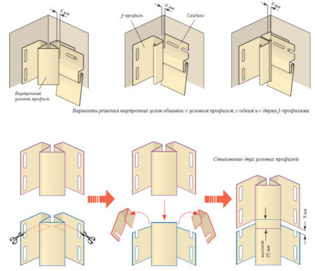 Монтаж сайдинга во внутренних углах