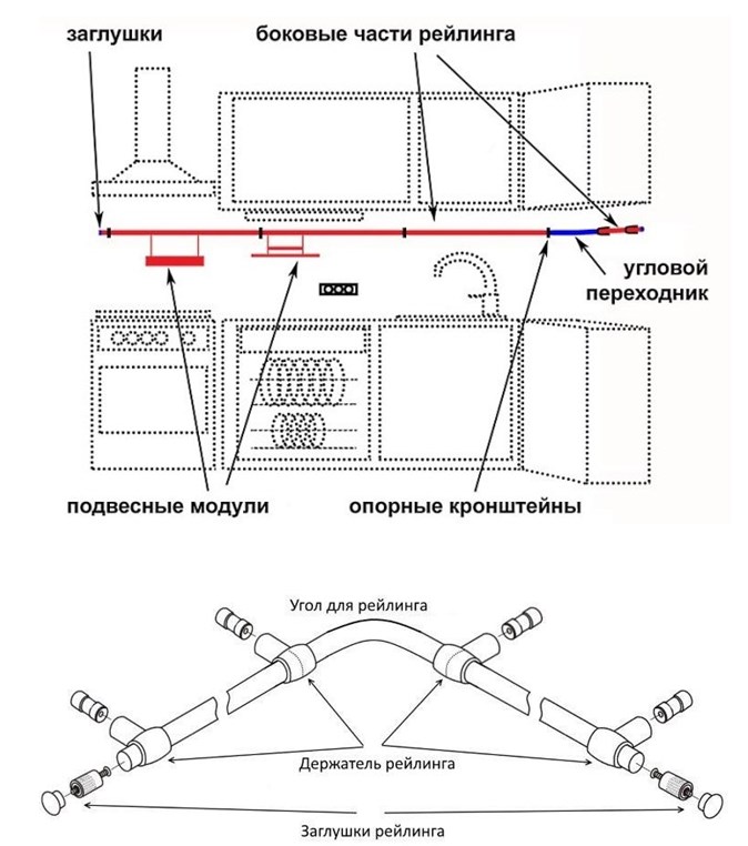 Угловые рейлинги