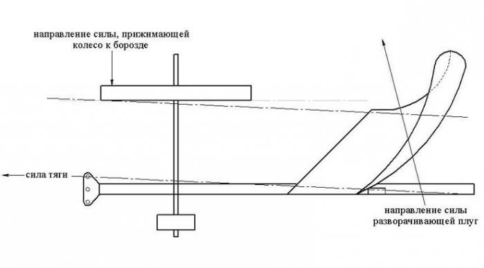 плуг для лебедки своими руками как сделать 