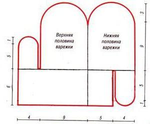 выкройка рукавиц