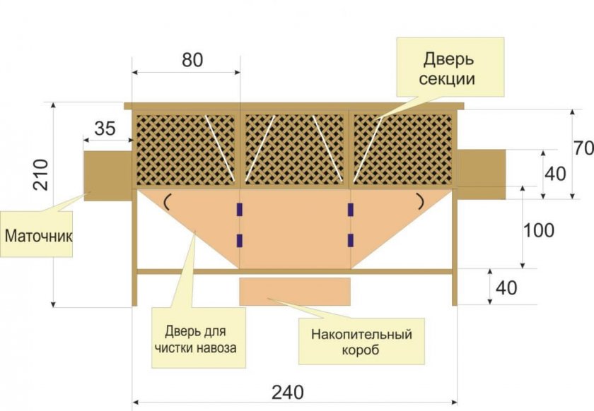 Особенности конструкции клеток для кроликов по методу Михайлова