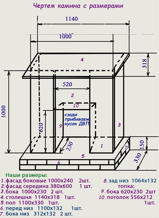 Основные размеры камина