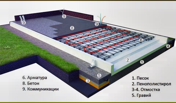 Шведская плита утепленная 6х8