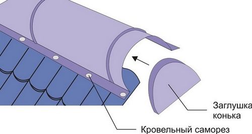 Как правильно крыть крышу профнастилом - разбираемся в тонкостях процесса.