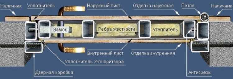 Установленное дверное полотно в разрезе