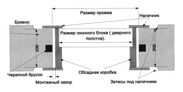 Установка железной двери в проем из дерева