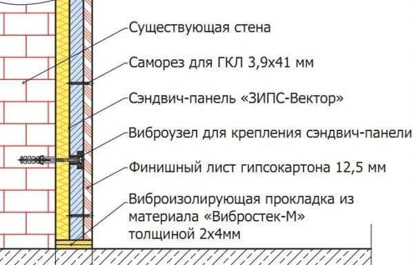 Схема установки панели ЗИПС