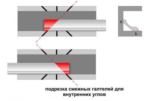 Наклейка потолочных плинтусов своими руками. Как клеить потолочный плинтус шпаклёвкой