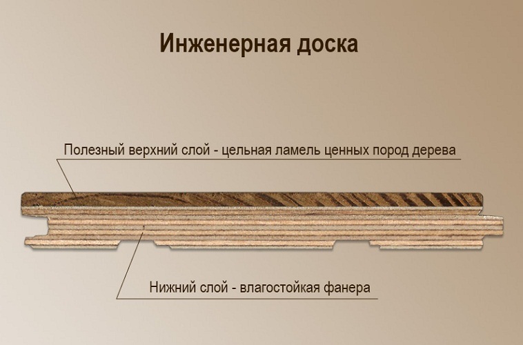 Слойность инженерной доски