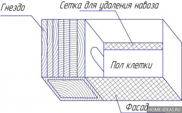 Клетки для кроликов своими руками: чертежи, размеры и фото