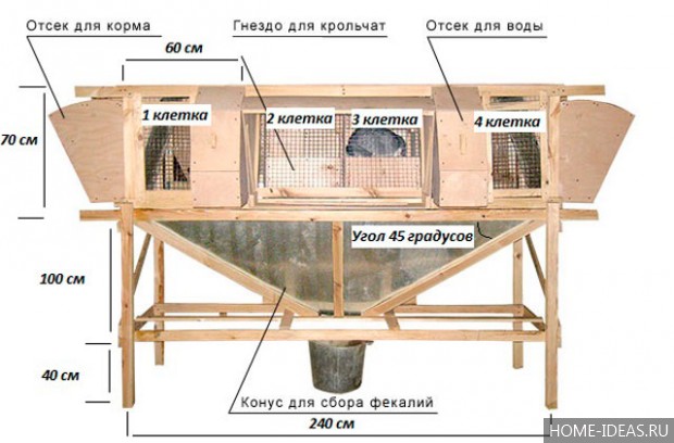 Клетки для кроликов своими руками: чертежи, размеры и фото