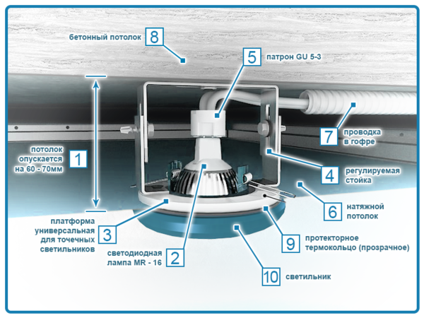 Тут же показано наглядно как должен выглядеть потолок со встроенным светильником