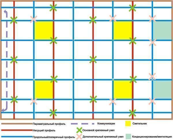 Схема потолочной разметки под крепление основного профиля 