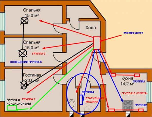 Схема разводки проводов из квартирного щитка