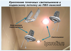 Крепление-точечных-светильников-к-подвесному-потолку-из-ПВХ-панелей