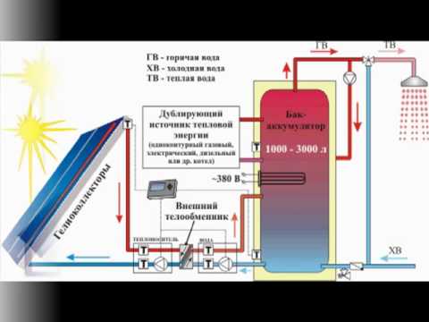 Видеоурок # 8. Альтернативные источники отопления