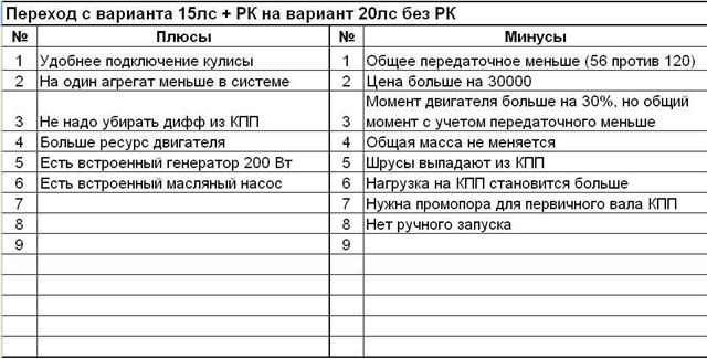 Вездеход переломка 4х4 «Архангельск»