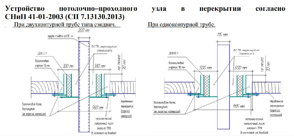 через потолок