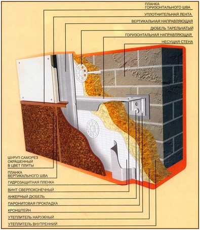 схема монтажа СМЛ при сборке вентилируемого фасада