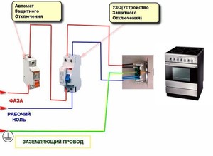 Подключение электрической плиты - наглядная схема