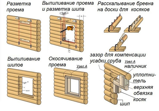 Вырезка оконного проема