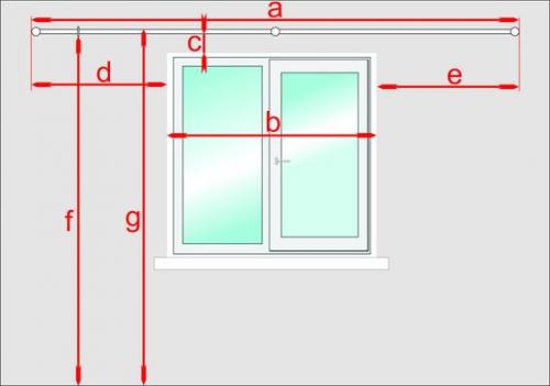 Как выбрать размер шторы на окно. Как выбрать оптимальные параметры карниза