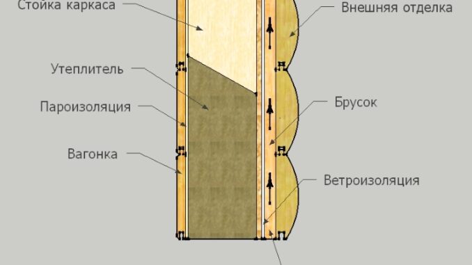 Вентзазор в каркасном доме