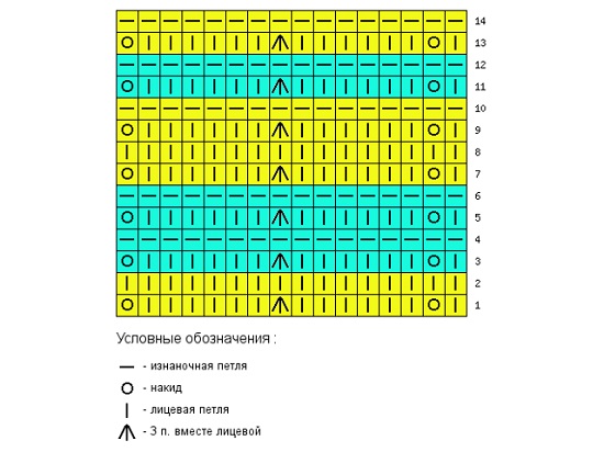 раппорт рисунка будем повторять с 3 по 14 рядок