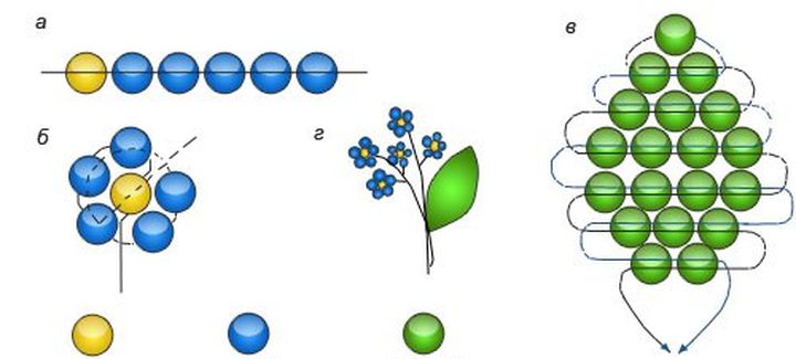 Схема плетения незабудок