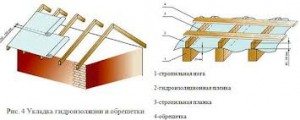 как крыть крышу профнастилом