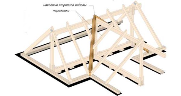 В ендове стропила крепятся с уклоном по отношению к линии стыка скатов