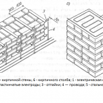 Схемы электропрогрева кладки