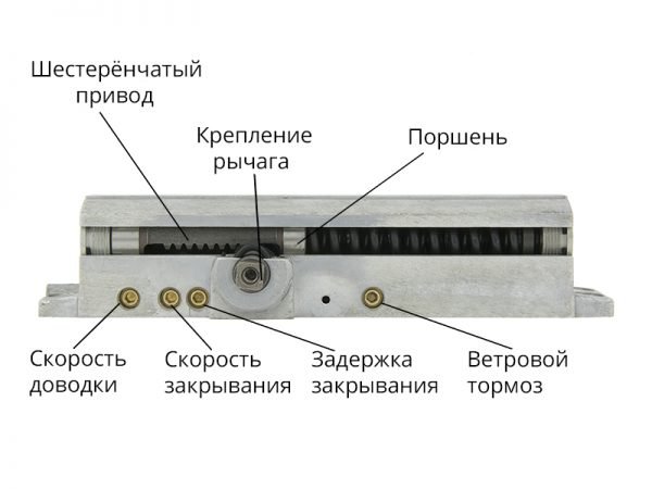 Задержка открывания