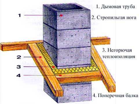 Короб дымохода