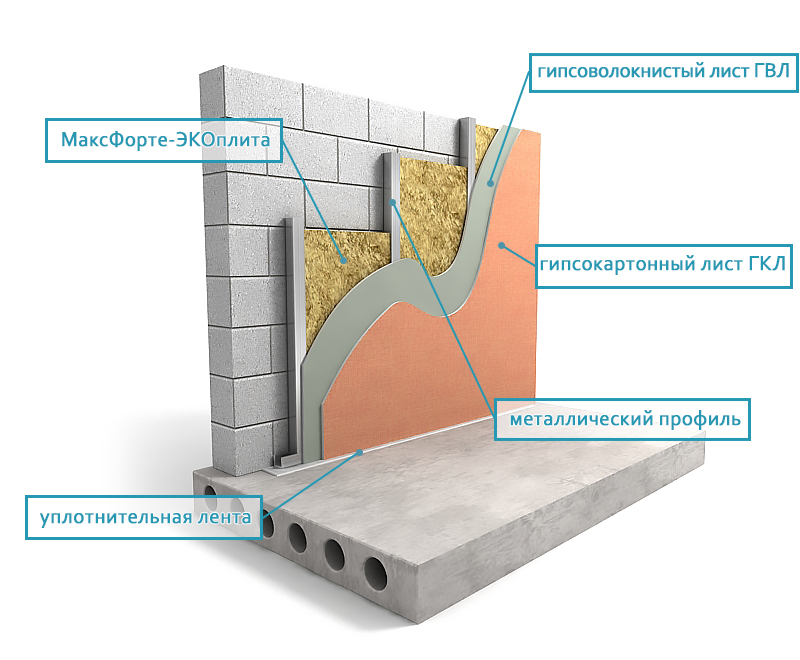 стена ЭКОплита60