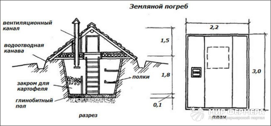 Подземный погреб