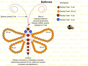 Уроки бисероплетения