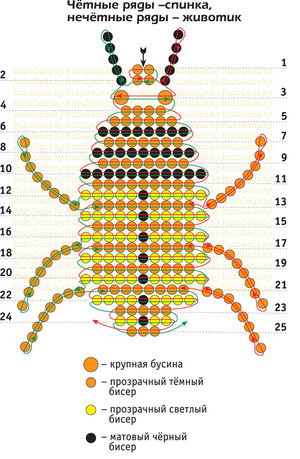 Изделия из бисера