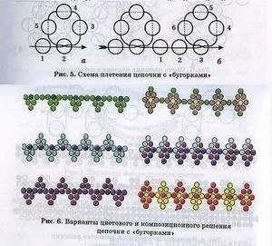 Схема плетения из бисера