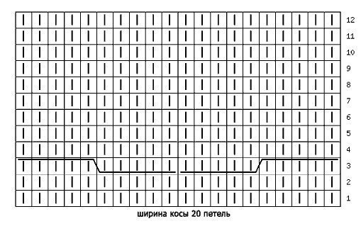 Вязаные косы спицами - схемы с описанием