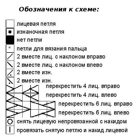 Вязаные косы спицами - схемы с описанием