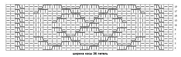 Вязаные косы спицами - схемы с описанием