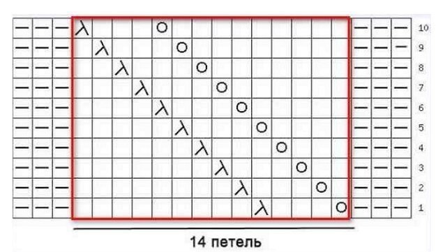 Вязаные косы спицами - схемы с описанием