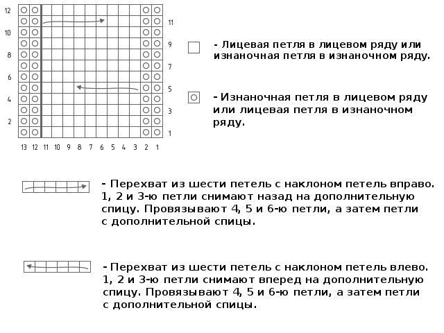 Вязаные косы спицами - схемы с описанием